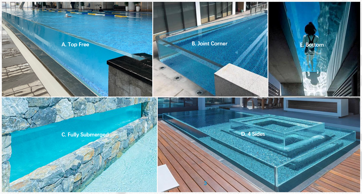 Acrylic pool viewing wall installation types — panel flush-mounted in pool side wall showing span, perimeter interface, and support conditions